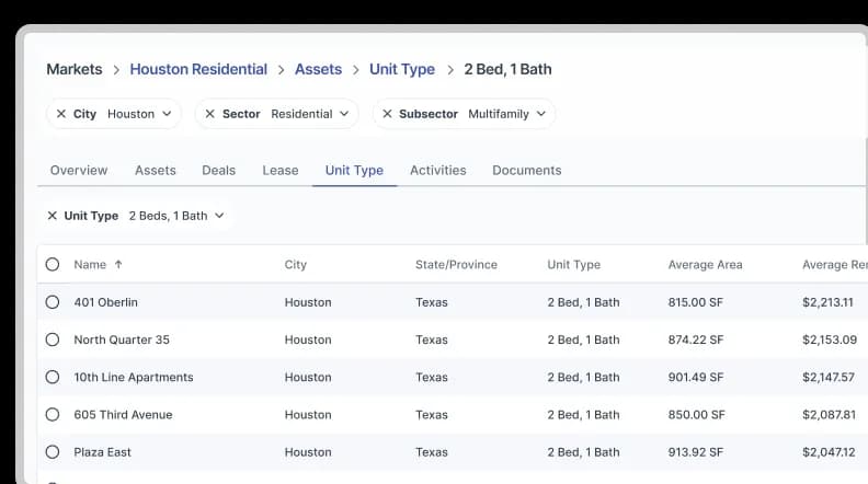 Custom market reports