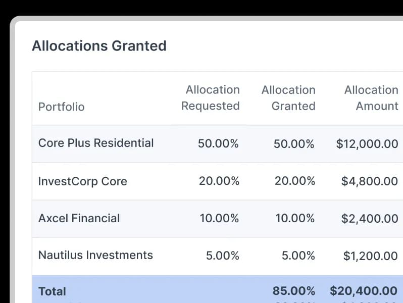Track capital allocations
