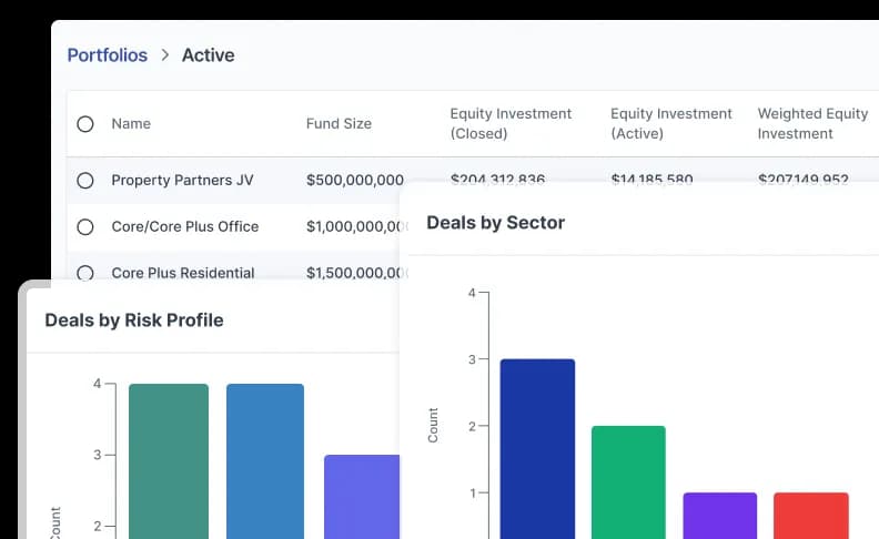 Fund-level performance metrics