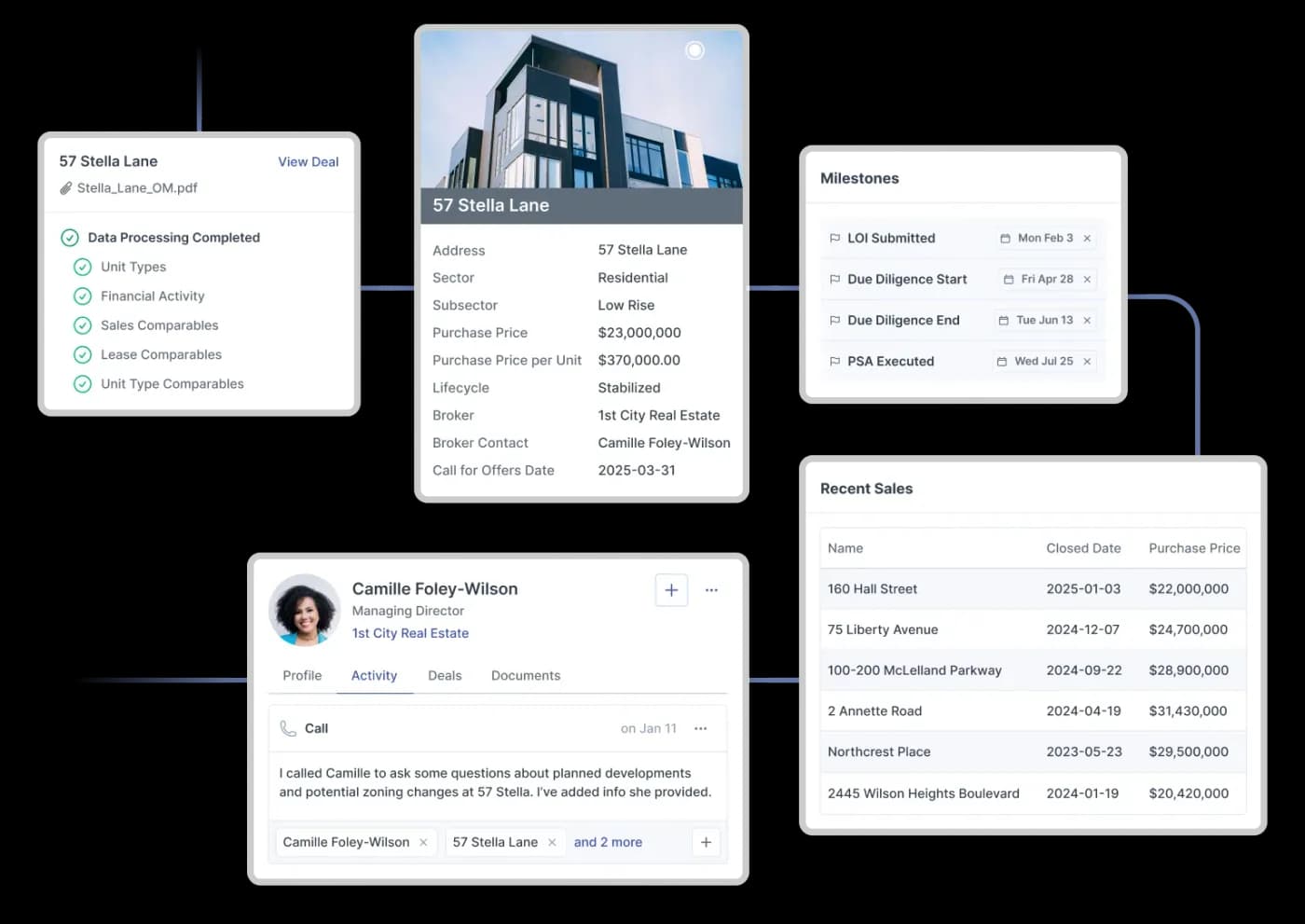 AI-powered tools for streamlining real estate deal processes