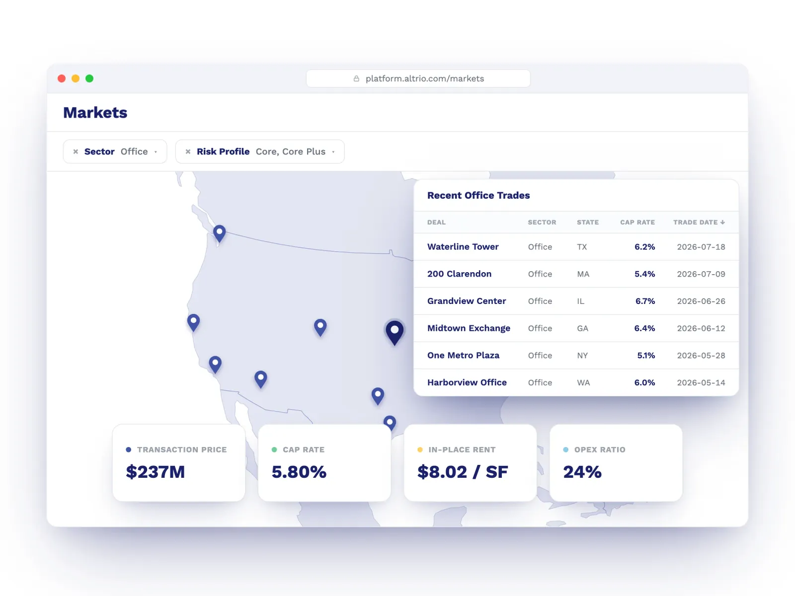 Altrio's market view: a map of recent office trades with a comps table showing cap rates and trade dates, plus transaction price, cap rate, in-place rent, and opex benchmarks.