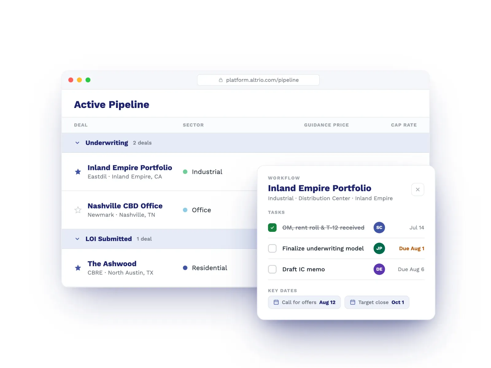 Altrio's Active Pipeline grouping deals by stage, with a workflow panel tracking tasks and key dates for a deal.