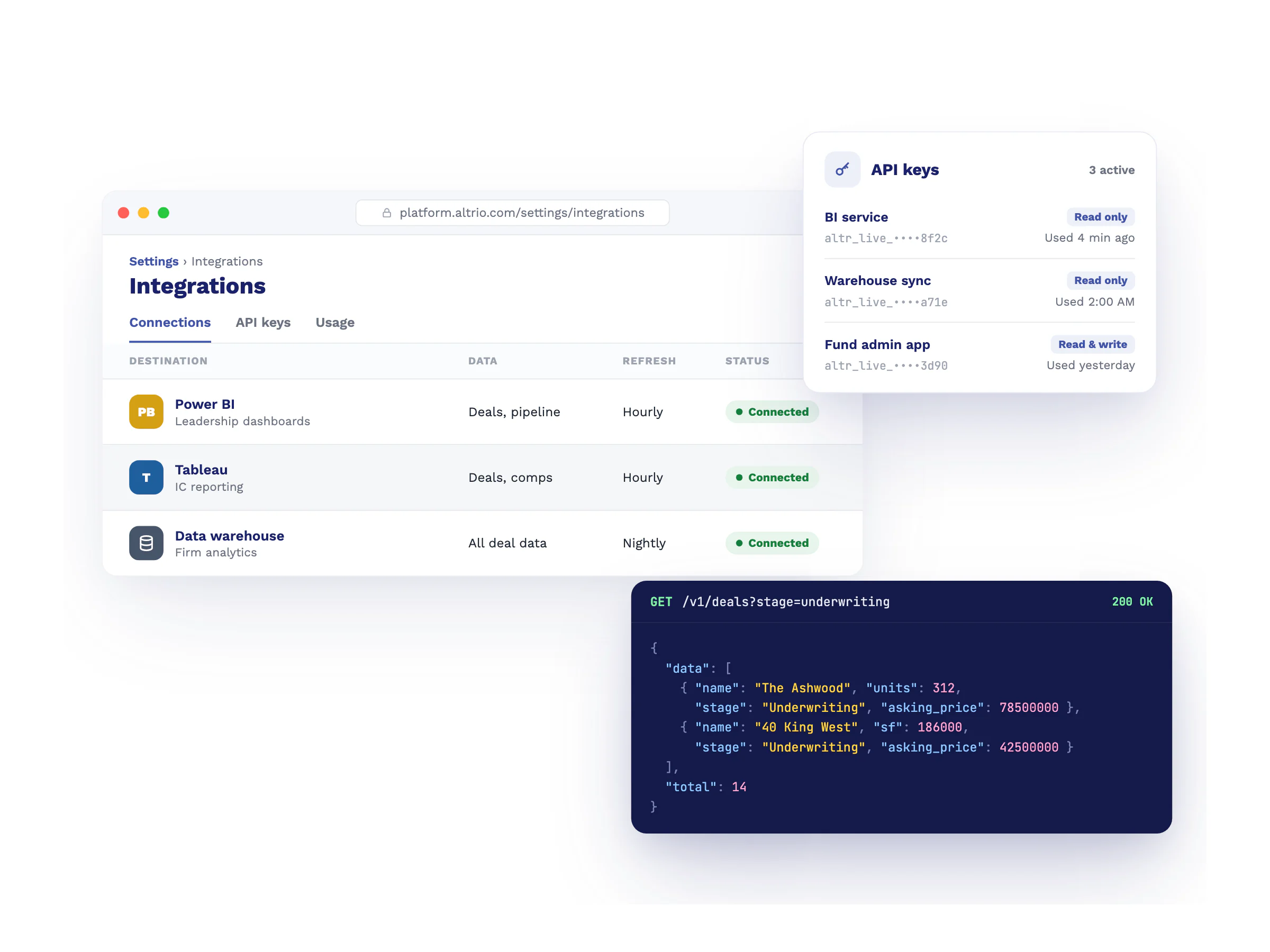 Altrio's integration settings with active REST API keys, connections to Power BI, Tableau and a data warehouse, and a sample API response listing deals.