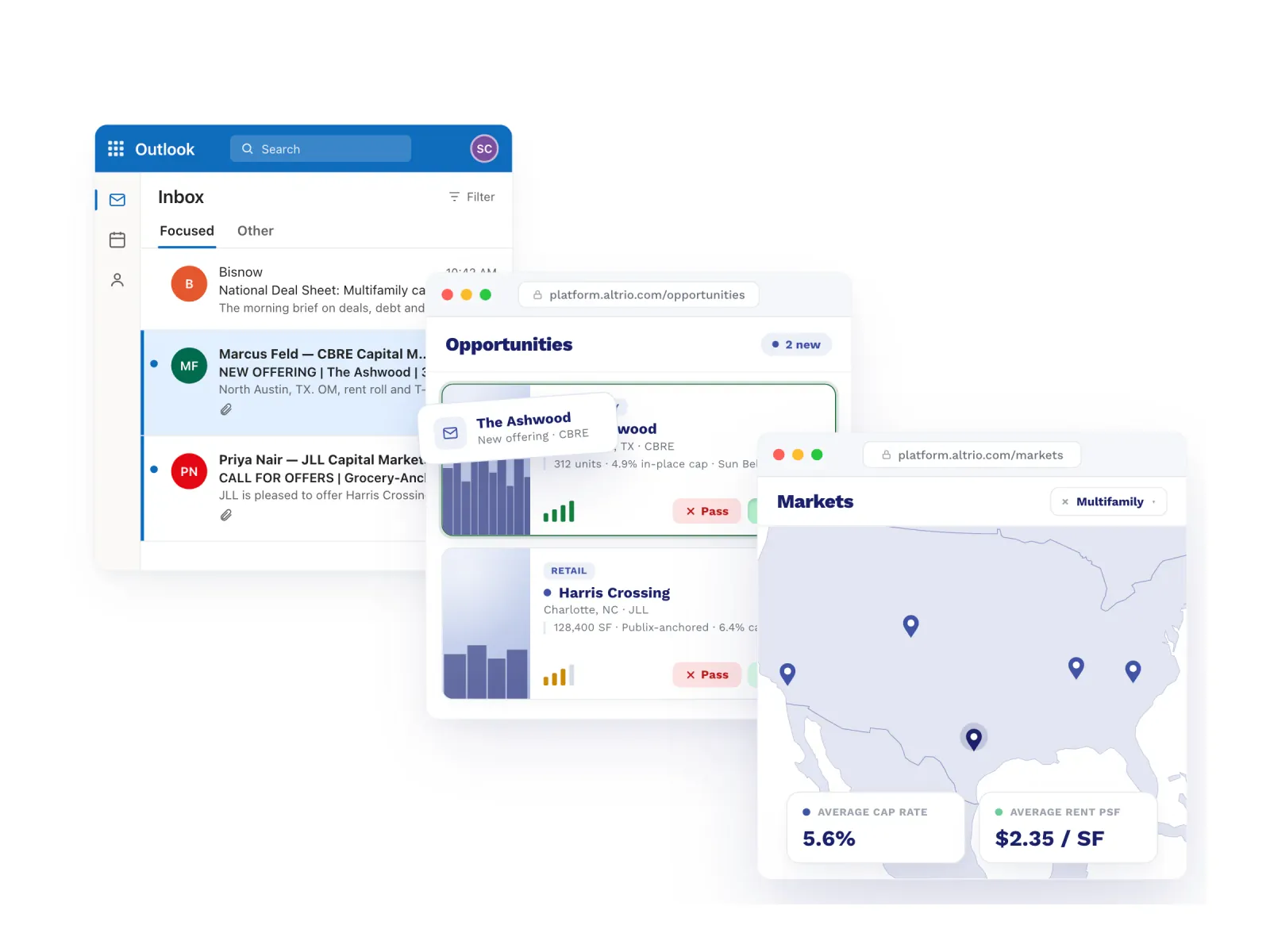 Altrio showing an Outlook inbox of new broker deal offerings alongside an Opportunities deal list and a Markets map that aggregates cap rates and rents into structured comps.