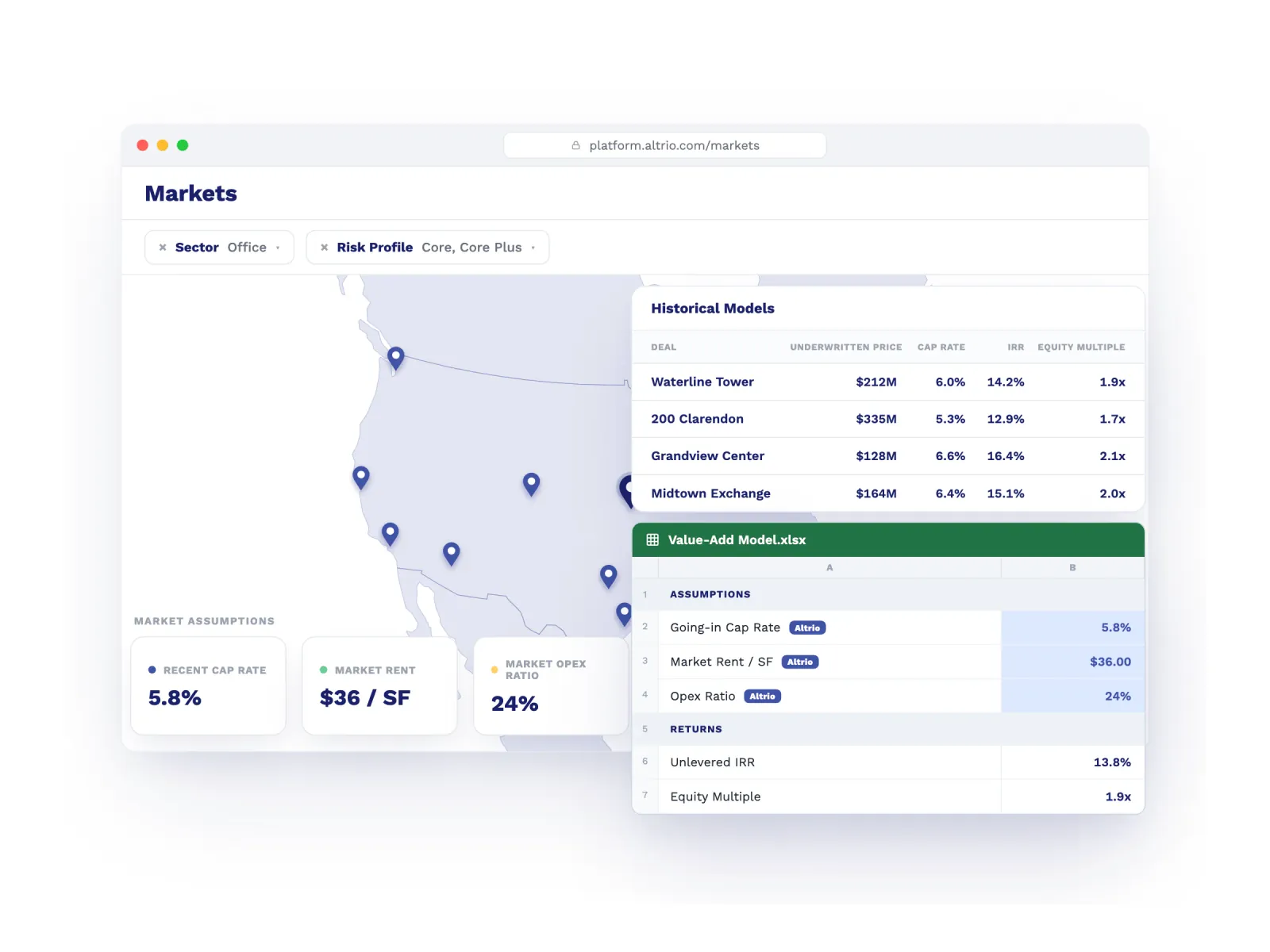 Altrio's Markets dashboard showing a U.S. map of comparable deals alongside a Historical Models comps table and a value-add underwriting spreadsheet that pulls firm market data — cap rate, rent, opex — directly into its assumptions.