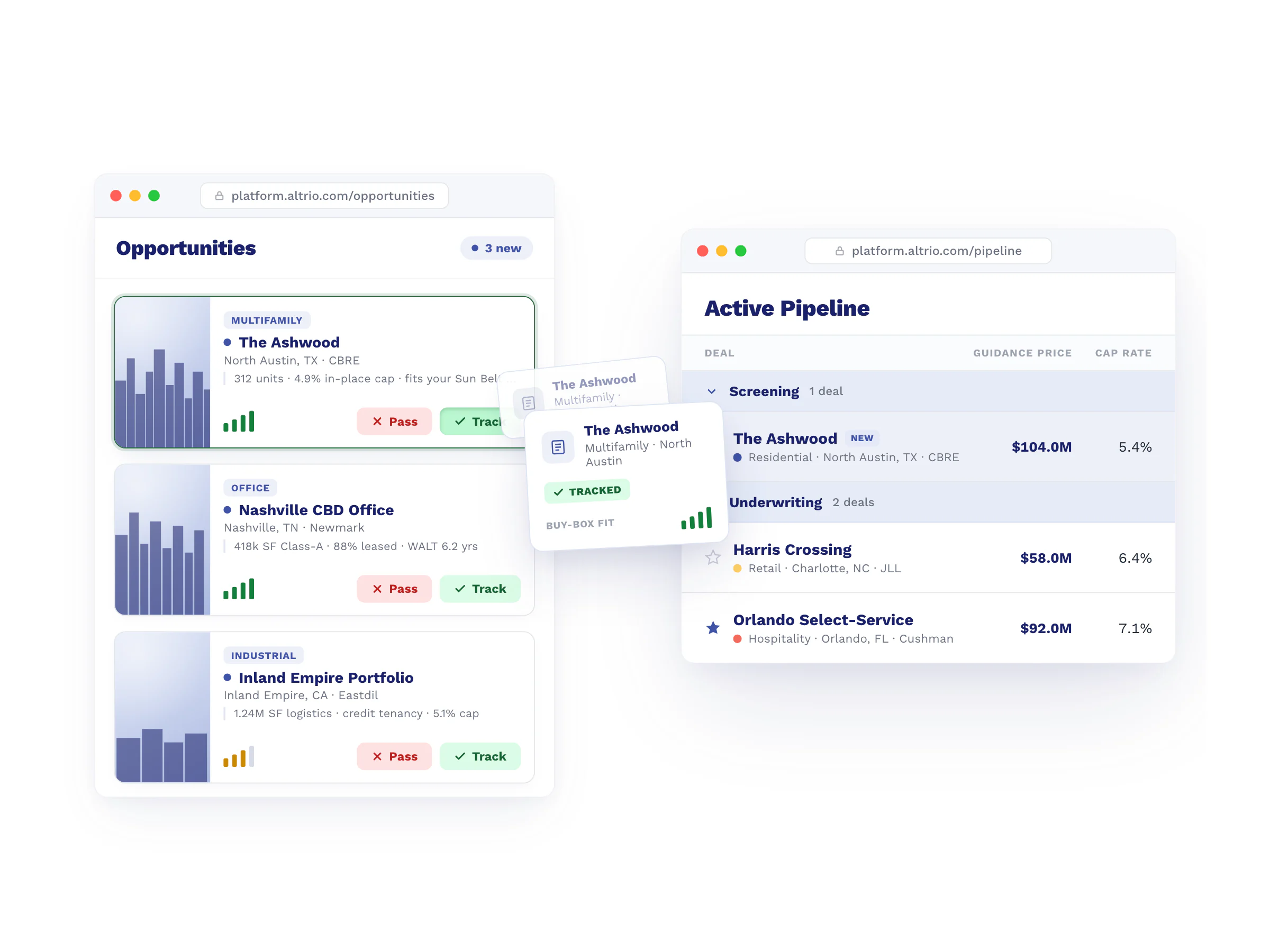 Altrio's Opportunities screen showing scored, summarized deal cards with one-click Pass and Track buttons, and a tracked deal appearing fully populated in the Active Pipeline's Screening stage.