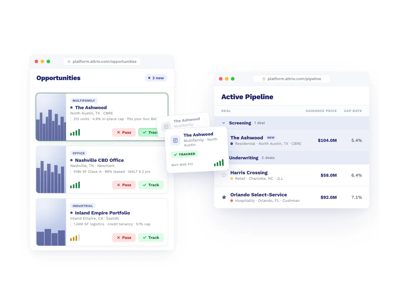 Altrio's Opportunities screen showing scored, summarized deal cards with one-click Pass and Track buttons, and a tracked deal appearing fully populated in the Active Pipeline's Screening stage.