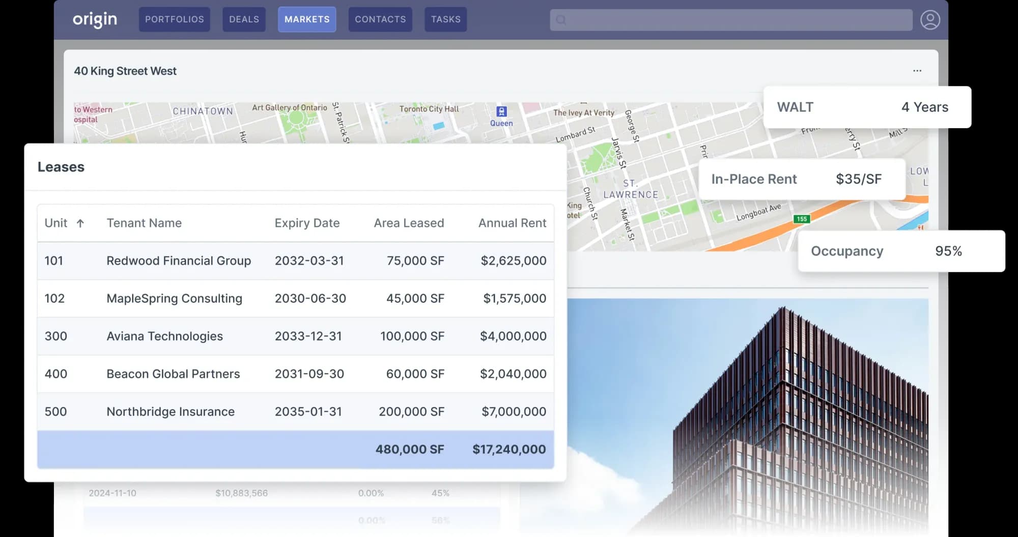 Act with the latest market intelligence